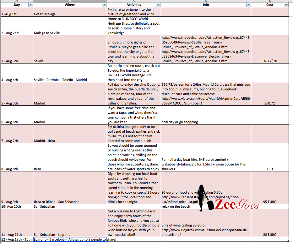 Summer 2015: Spain, Chile, Costa Rica And Usa 5 The optional activities guide