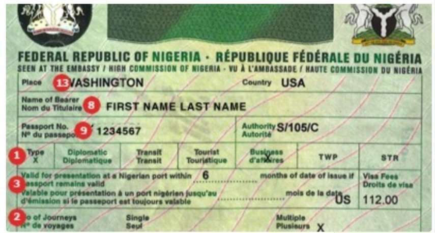 How to successfully apply for a nigerian visa
