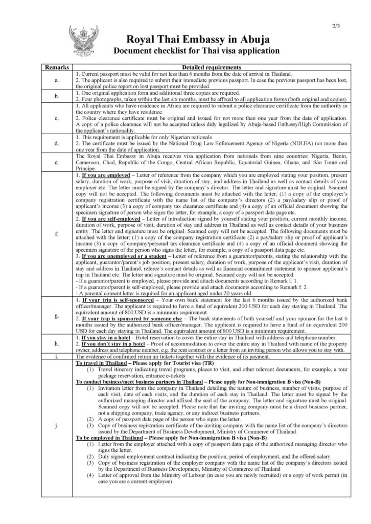 Visa to Thailand Checklist