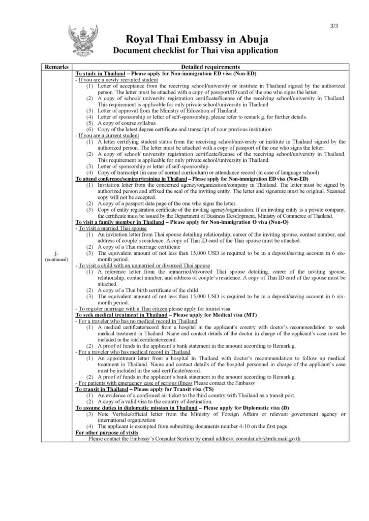 Visa to Thailand Checklist